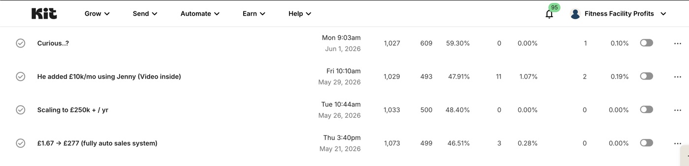 Kit dashboard showing engaged-list broadcasts at up to 59% opens