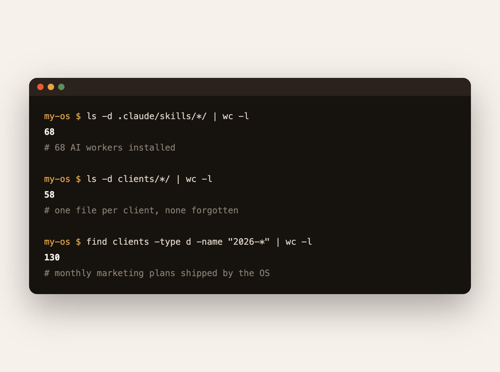 Real terminal output from the OS workspace: 68 AI workers, 58 client folders, 130 plans